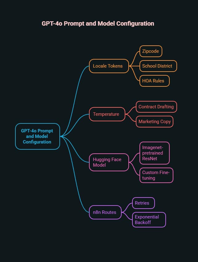 Will AI Replace Real Estate Agents? 1 will ai replace real estate agents