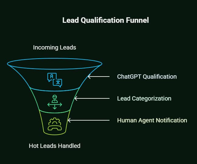 Will AI Replace Real Estate Agents? 2 will ai replace real estate agents