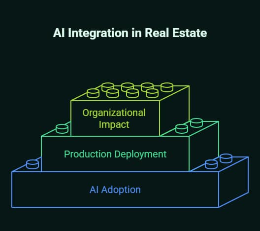 Will AI Replace Real Estate Agents? 5 will ai replace real estate agents