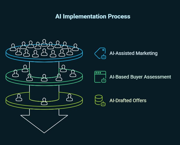 Will AI Replace Real Estate Agents? 3 will ai replace real estate agents