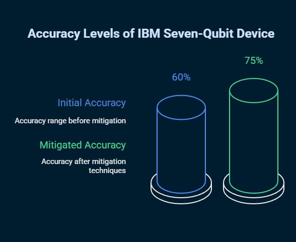 What Is Quantum Artificial Intelligence? 4 what is quantum artificial intelligence