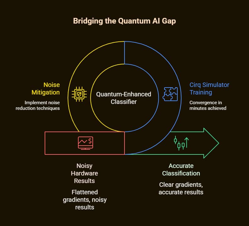 What Is Quantum Artificial Intelligence? 1 what is quantum artificial intelligence