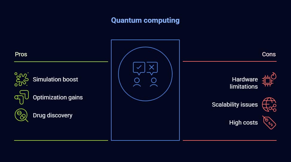 What Is Quantum Artificial Intelligence? 6 what is quantum artificial intelligence