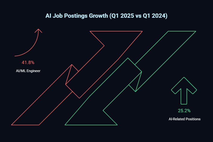 How to Become an Artificial Intelligence Consultant 1 how to become an artificial intelligence consultant
