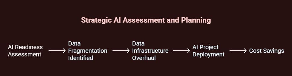 How to Become an Artificial Intelligence Consultant 2 how to become an artificial intelligence consultant