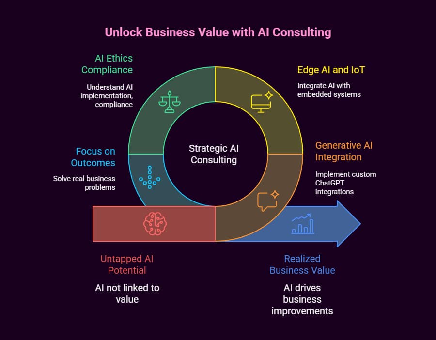 How to Become an Artificial Intelligence Consultant 6 how to become an artificial intelligence consultant