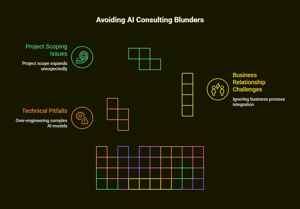 How to Become an Artificial Intelligence Consultant 5 how to become an artificial intelligence consultant