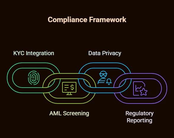 Why Finance AI Chatbots Are Revolutionizing Banking: Real-World Implementation Results and ROI Analysis 5 finance ai chatbot