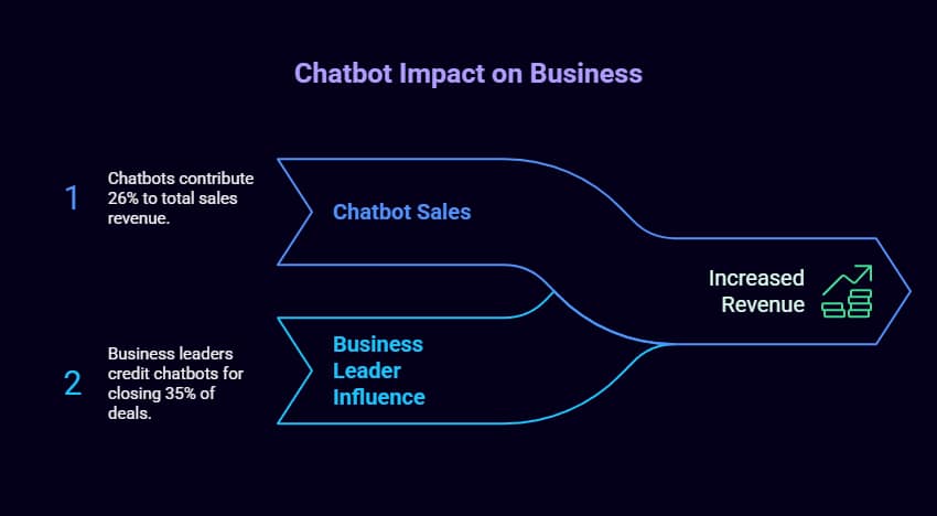 Why Finance AI Chatbots Are Revolutionizing Banking: Real-World Implementation Results and ROI Analysis 4 finance ai chatbot
