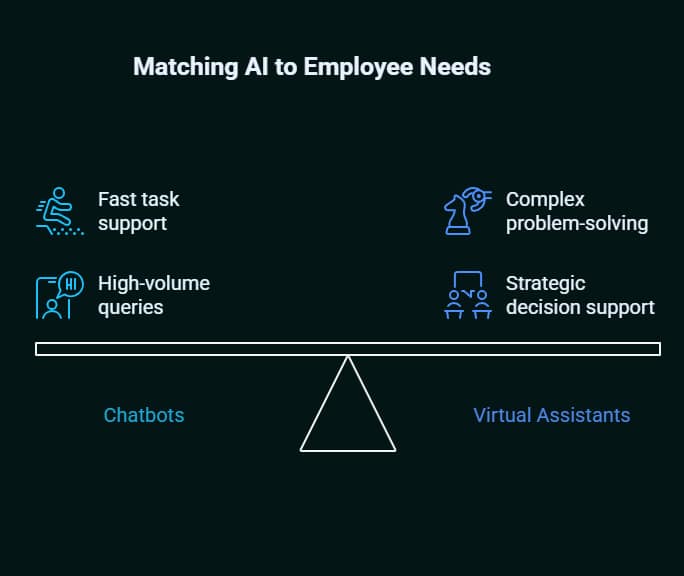 Conversational AI Chatbot vs Assistants employee experience: Revolutionizing Workplace Experience with Conversational AI 6 conversational ai chatbot vs assistants employee experience