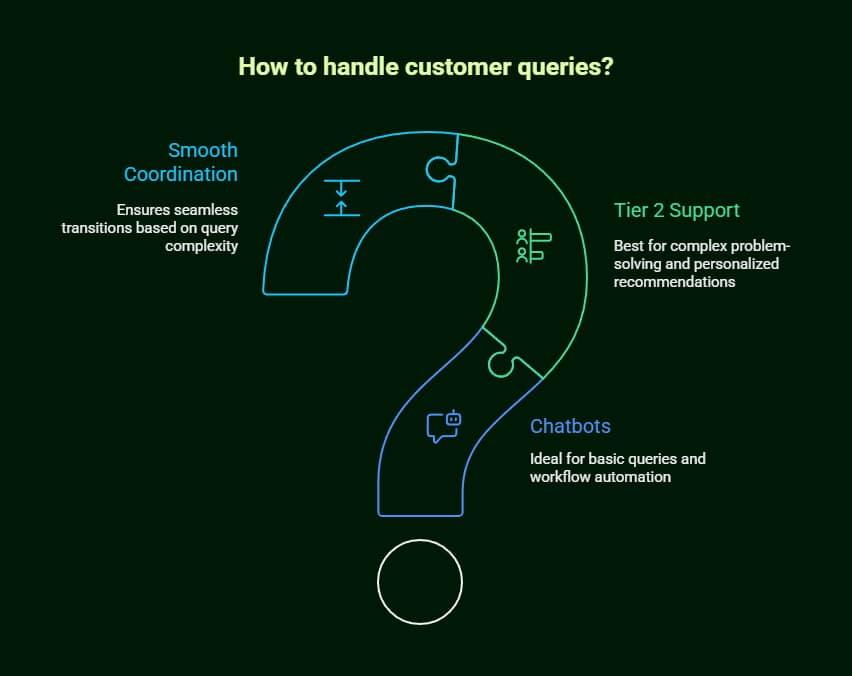 Conversational AI Chatbot vs Assistants employee experience: Revolutionizing Workplace Experience with Conversational AI 4 conversational ai chatbot vs assistants employee experience