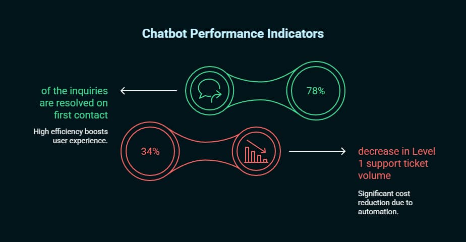 Conversational AI Chatbot vs Assistants employee experience: Revolutionizing Workplace Experience with Conversational AI 5 conversational ai chatbot vs assistants employee experience