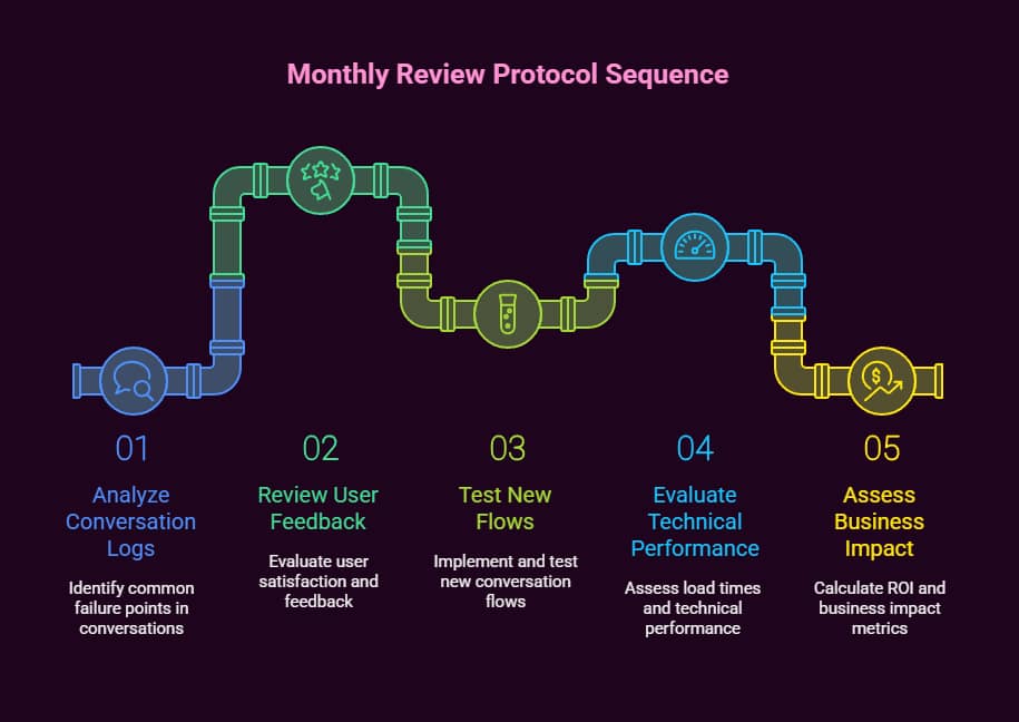 AI Chatbot WordPress: The Complete 2025 Guide to Transform Your Website 5 ai chatbot wordpress