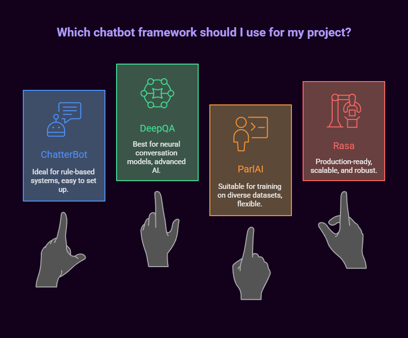10 AI Chatbot Project Ideas That Will Transform Your Skills in 2025 6 ai chatbot project ideas