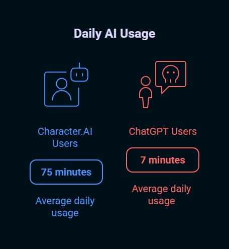 The 5 Best AI Character Chatbots Transforming Digital Storytelling in 2025 1 best ai character chatbots