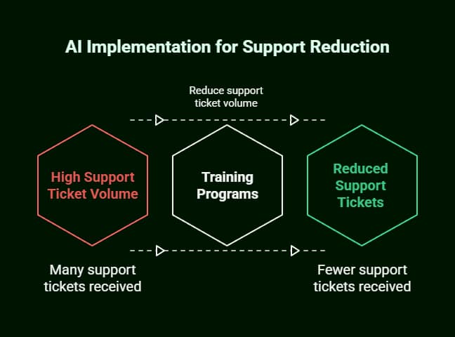 The 5 Best AI Character Chatbots Transforming Digital Storytelling in 2025 5 best ai character chatbots