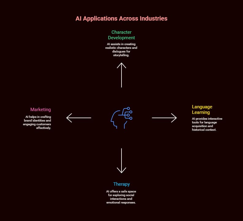The 5 Best AI Character Chatbots Transforming Digital Storytelling in 2025 4 best ai character chatbots