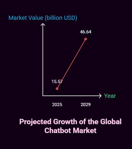 The 5 Best AI Character Chatbots Transforming Digital Storytelling in 2025 3 best ai character chatbots