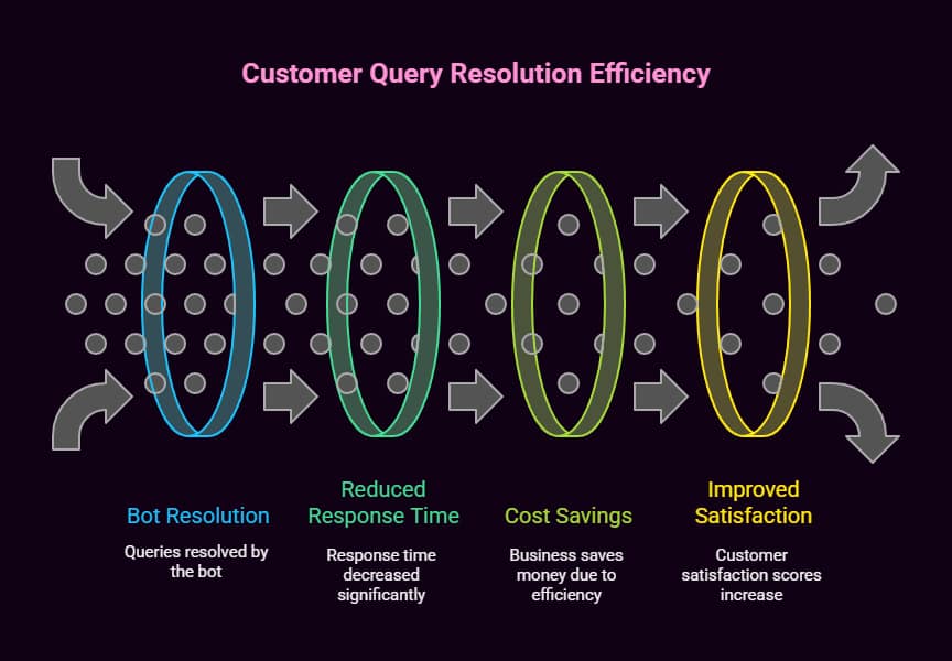 Build Your First Telegram AI Chatbot in Under 10 Minutes: The Complete 2025 Developer's Guide 2 telegram ai chatbot