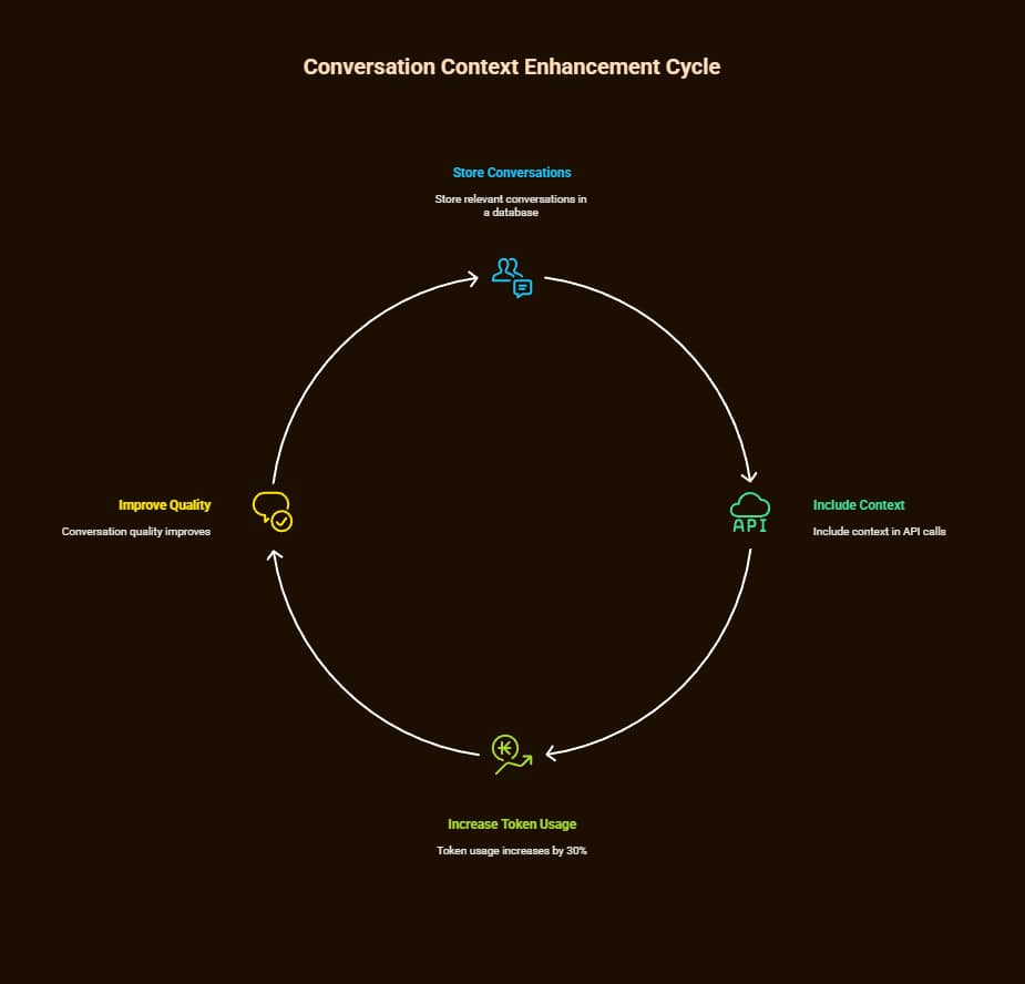 Build Your First Telegram AI Chatbot in Under 10 Minutes: The Complete 2025 Developer's Guide 4 telegram ai chatbot