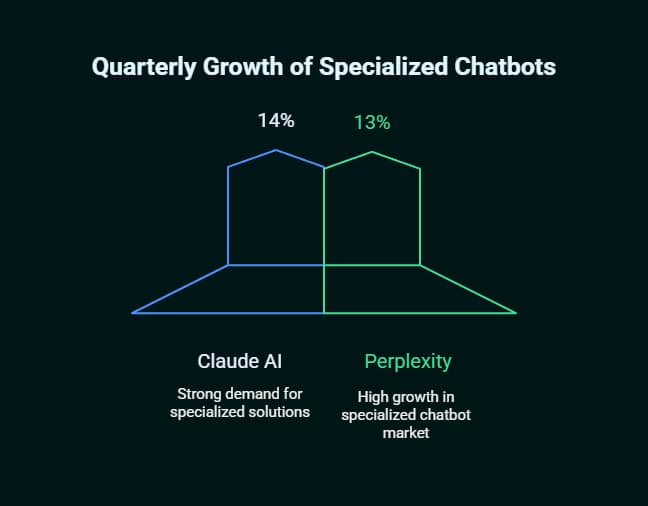 10 AI Chatbot Project Ideas That Will Transform Your Skills in 2025 5 ai chatbot project ideas