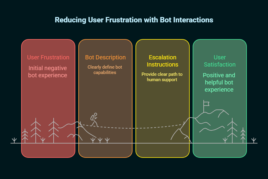Build Your First Telegram AI Chatbot in Under 10 Minutes: The Complete 2025 Developer's Guide 5 telegram ai chatbot