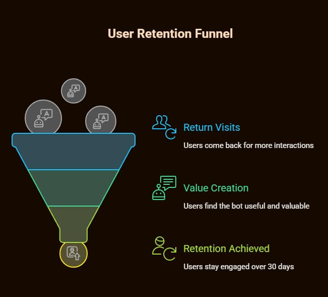 Build Your First Telegram AI Chatbot in Under 10 Minutes: The Complete 2025 Developer's Guide 6 telegram ai chatbot