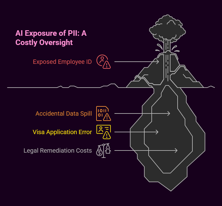 The 5 Things You Should Never Tell ChatGPT: A Data Security Reality Check 2 the 5 things you should never tell chatgpt