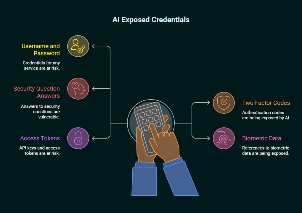 The 5 Things You Should Never Tell ChatGPT: A Data Security Reality Check 3 the 5 things you should never tell chatgpt