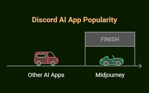 Top 5 Free AI Chatbot for Discord in 2025: Transform Your Server Today 1 free ai chatbot for discord