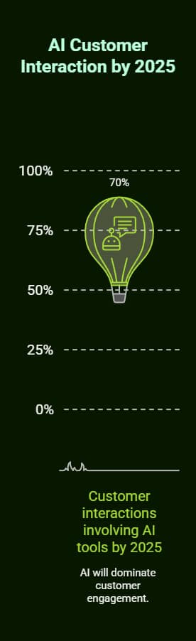 AI Chatbot WordPress: The Complete 2025 Guide to Transform Your Website 3 ai chatbot wordpress