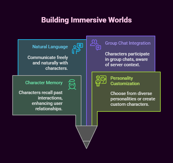 Top 5 Free AI Chatbot for Discord in 2025: Transform Your Server Today 3 free ai chatbot for discord