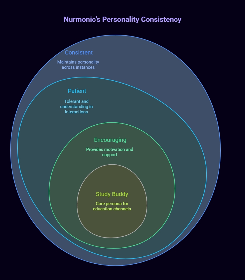 Top 5 Free AI Chatbot for Discord in 2025: Transform Your Server Today 4 free ai chatbot for discord
