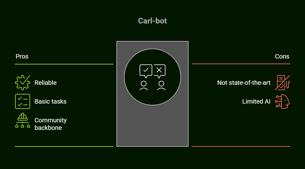 Top 5 Free AI Chatbot for Discord in 2025: Transform Your Server Today 5 free ai chatbot for discord