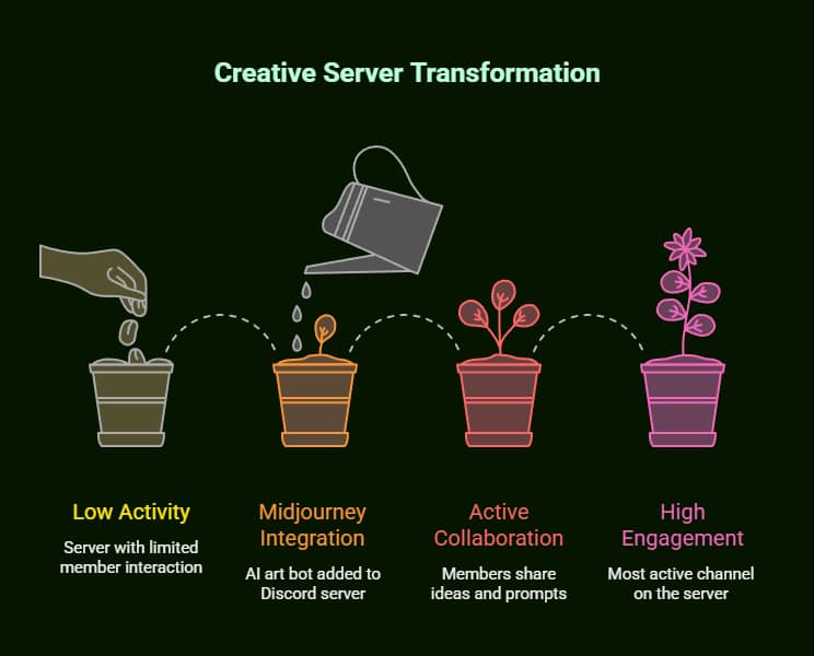 Top 5 Free AI Chatbot for Discord in 2025: Transform Your Server Today 6 free ai chatbot for discord