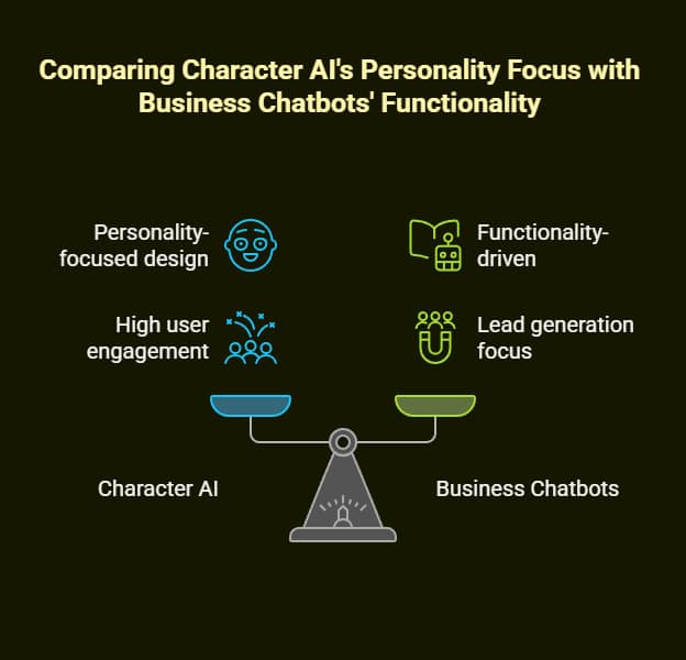 The Smart Way To Create Your Own Custom Chatbot with Character AI And Voice: AI Chatbot Development Service 1 create your own custom chatbot with character ai and voice, ai chatbot development service