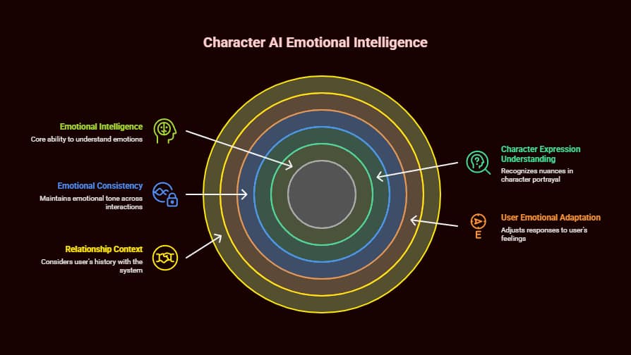 The Smart Way To Create Your Own Custom Chatbot with Character AI And Voice: AI Chatbot Development Service 6 create your own custom chatbot with character ai and voice, ai chatbot development service