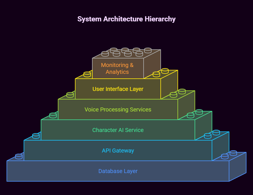 The Smart Way To Create Your Own Custom Chatbot with Character AI And Voice: AI Chatbot Development Service 4 create your own custom chatbot with character ai and voice, ai chatbot development service