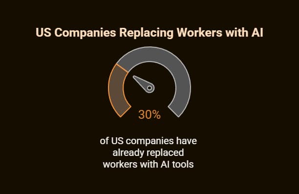 AI Chatbot Training Jobs: Your Complete Guide to Landing High-Paying Remote Roles in 2025 1 ai chatbot training jobs