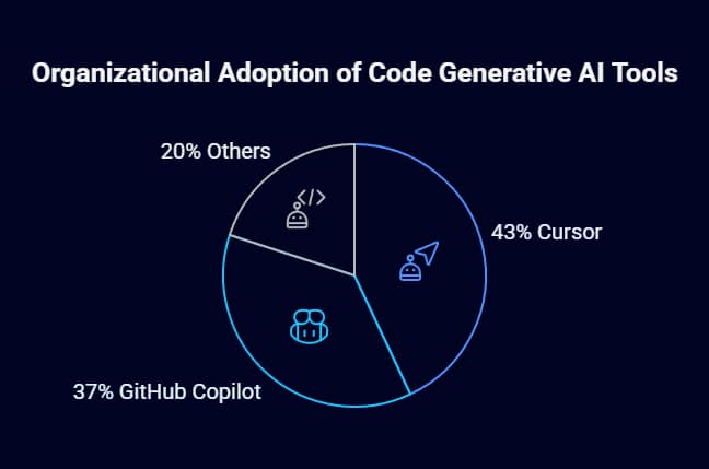 10 Best AI Tools for Vibe Coding 1 best ai for vibe coding