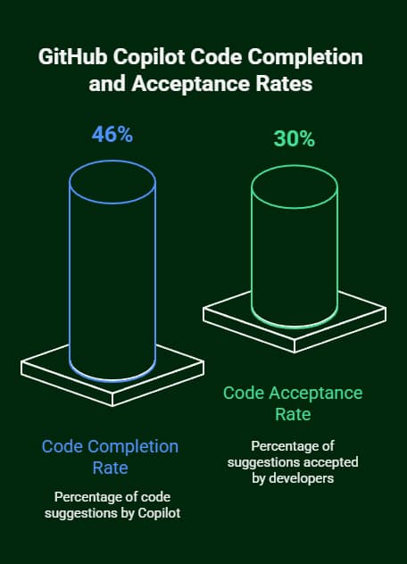 10 Best AI Tools for Vibe Coding 2 best ai for vibe coding