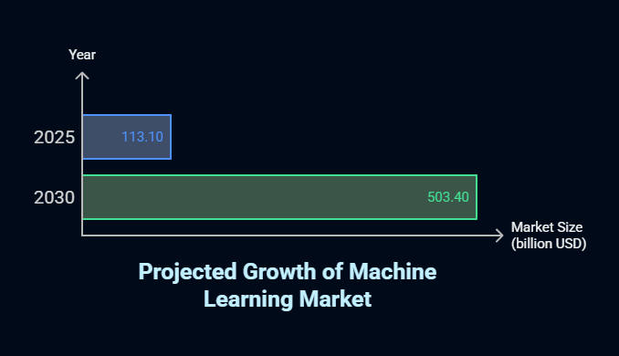 AI Chatbot Training Jobs: Your Complete Guide to Landing High-Paying Remote Roles in 2025 6 ai chatbot training jobs