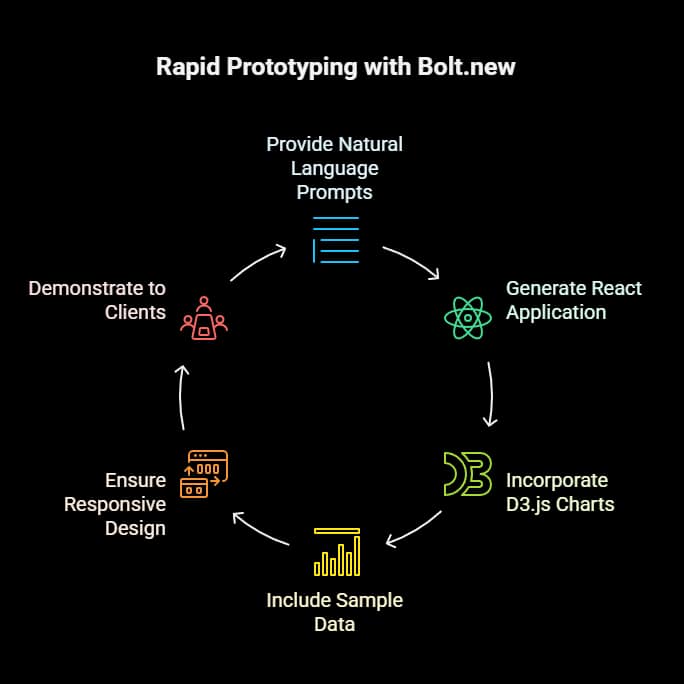 10 Best AI Tools for Vibe Coding 4 best ai for vibe coding