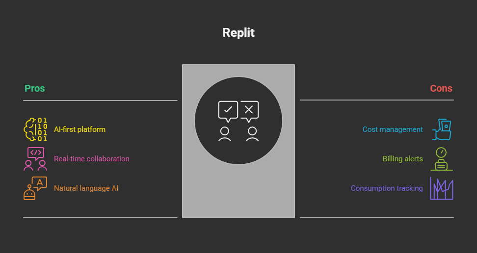 10 Best AI Tools for Vibe Coding 6 best ai for vibe coding