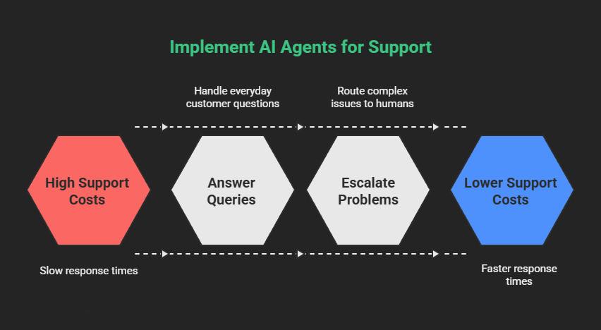 How to Invest in AI Agents: A Complete Guide to Building Wealth Through Autonomous Intelligence 3 how to invest in ai agents