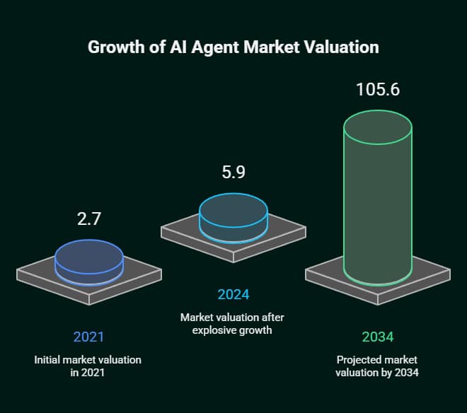How to Invest in AI Agents: A Complete Guide to Building Wealth Through Autonomous Intelligence 1 how to invest in ai agents