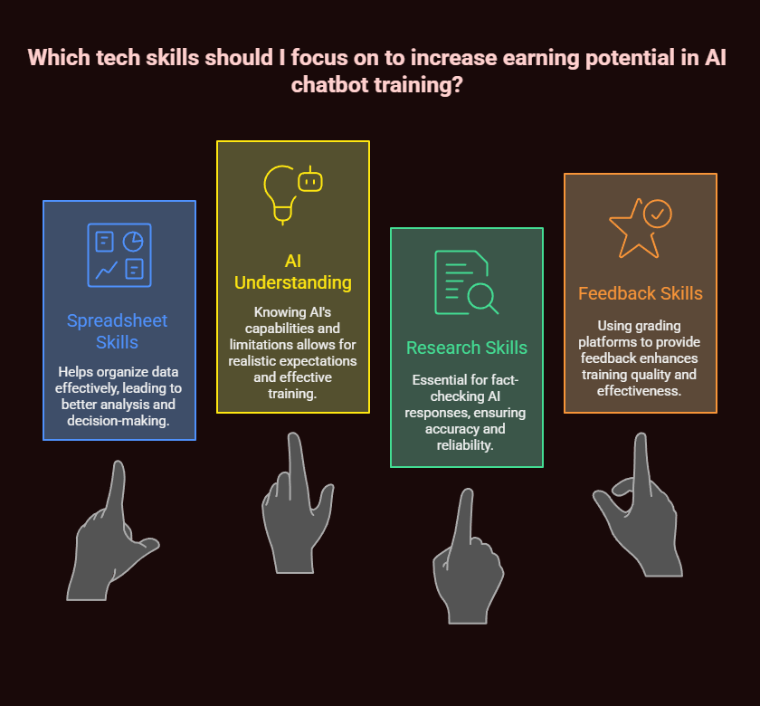 AI Chatbot Training Jobs: Your Complete Guide to Landing High-Paying Remote Roles in 2025 5 ai chatbot training jobs