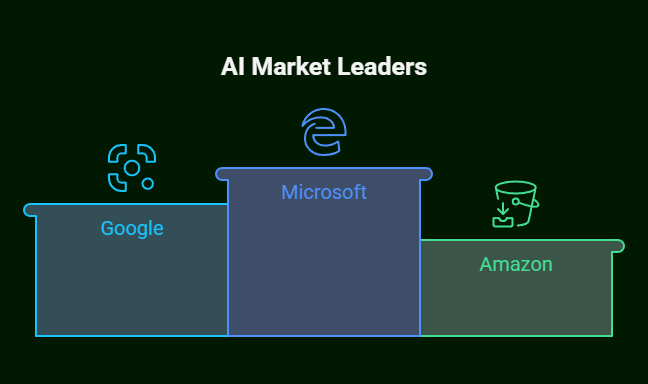 How to Invest in AI Agents: A Complete Guide to Building Wealth Through Autonomous Intelligence 6 how to invest in ai agents