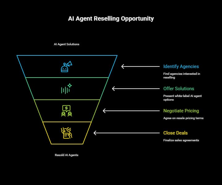How to Invest in AI Agents: A Complete Guide to Building Wealth Through Autonomous Intelligence 2 how to invest in ai agents