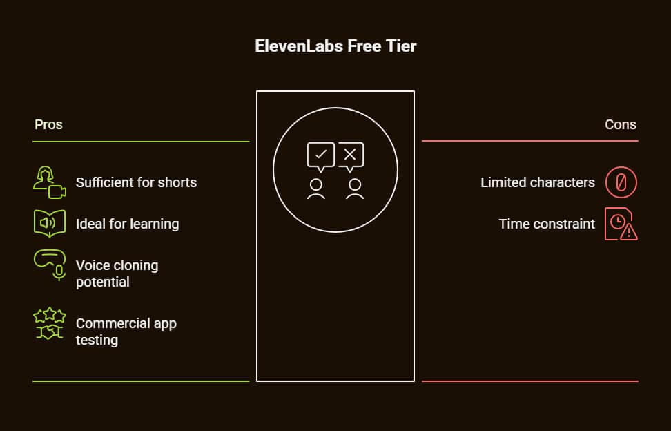 How to Use ElevenLabs for Free: Complete Ethical Guide to Text-to-Speech Technology 2 how to use elevenlabs for free